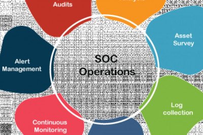 Security Operations Center Market 2022 Expectations & Growth Trends Highlighted Until 2030