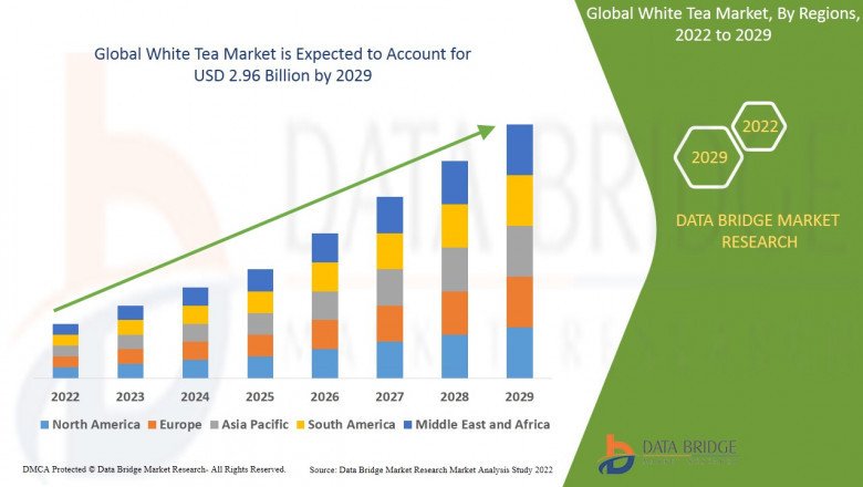 White Tea Market Global Industry Analysis, Trends, Size, Share and Forecasts to 2030 .