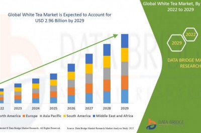 White Tea Market Global Industry Analysis, Trends, Size, Share and Forecasts to 2030 .