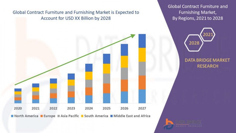 Contract Furniture and Furnishing Market – Industry Trends and Forecast to 2028