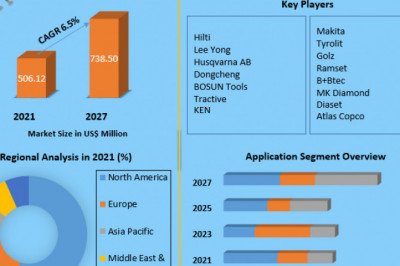 Exploration Diamond Drilling Market