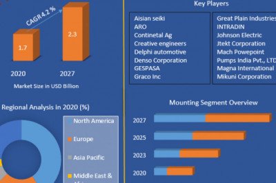 Fuel Transfer Pump Market New Innovations