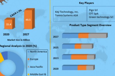Palm Date Processing Equipment Market Regional Share