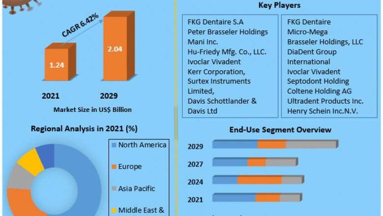 Endodontic Devices Market Size, Share & Trends Analysis Report By Type And Segment Forecasts, 2021- 2027