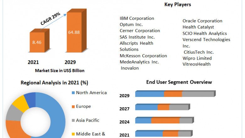 Health Care Predictive Analytics Market Analysis By Types, New Technologies, Applications