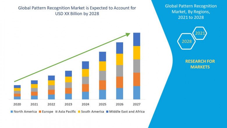 Industry Trends and opportunities in Pattern Recognition Market
