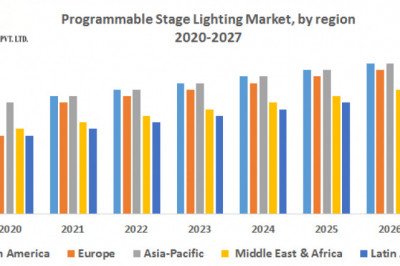 Air Quality Monitoring Device Market Industry Segmentation