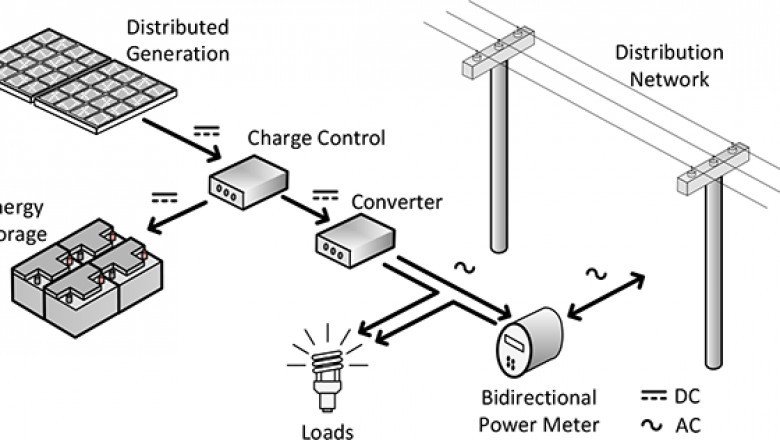 Decentralized And Modular Power Technologies Produce Energy Close To The Point Of Consumption With Distributed Generation