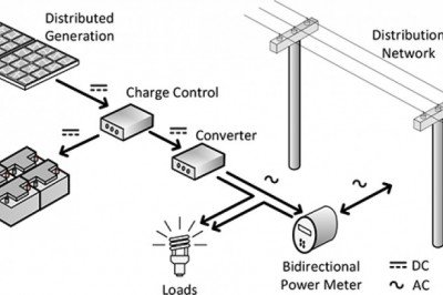 Decentralized And Modular Power Technologies Produce Energy Close To The Point Of Consumption With Distributed Generation