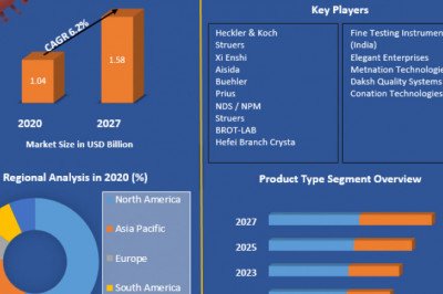 Global Abrasive Cutting Machines Market Investment Opportunities, Future Trends, Business Demand and Growth Forecast 2027