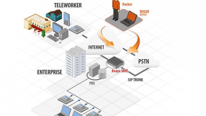 Enterprise Session Border Controller Market Top Regions, Key Players and Investments Opportunities Forecast -2027