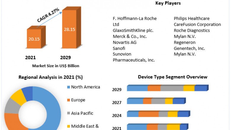 Asthma Treatment Market Size, Share, Trends, Analysis, Competition, Growth Rate, and Forecast 2027