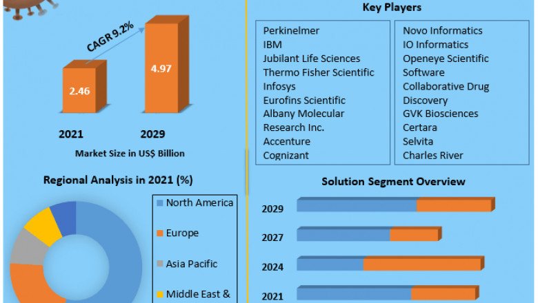 Drug Discovery Informatics Market Size, Share, Growth & Trend Analysis Report by 2021 - 2027