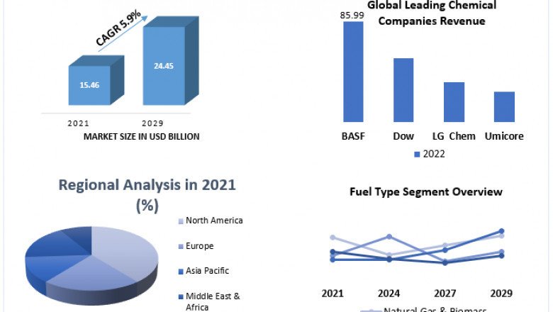 Global Gas Pipe Fittings Market Investment Opportunities, Future Trends, Business Demand and Growth Forecast 2029