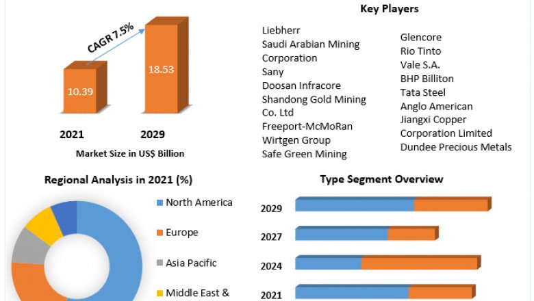 Global Green Miening Market Size and Forecast 2029 by Product, Applications, Geographic