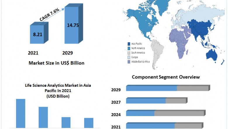 Life Science Analytics Market Size, Share, Trends, Analysis, Competition, Growth Rate, and Forecast
