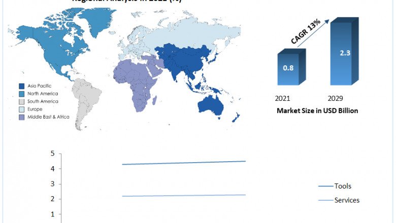 Account-Based Marketing Market Share, Product, Size, Future Scenario Up To 2029