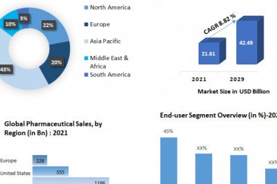 Blister Packaging Market Size to Worth Around US$ 42.49 by 2029, MMR