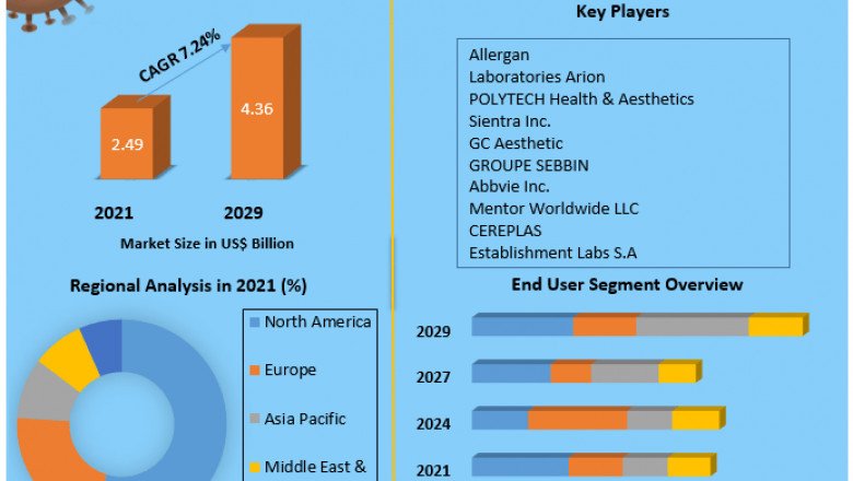 Breast Aesthetics Market Size, Share, Trends, Analysis, Competition, Growth Rate, and Forecast 2027