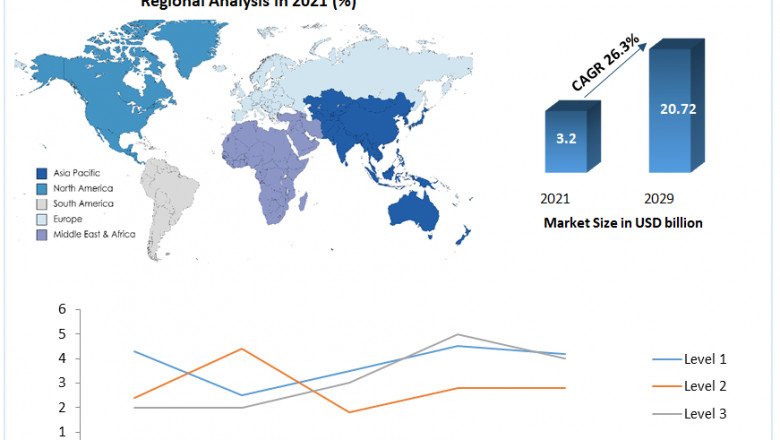 Electric Vehicle Supply Equipment Market Share, Product, Size, Top Players Strategy And Forecast To 2029