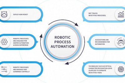 Enterprise RPA Market Competitive Analysis, Segmentation and Opportunity Assessment; 2030