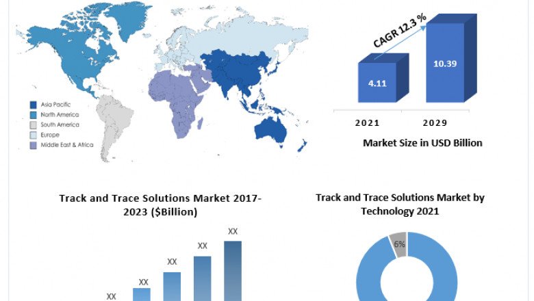 Track & Trace Solutions Market Share, Product, Size, Growth Probability And Forecast To 2029