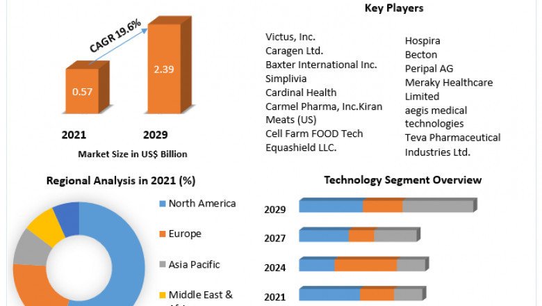 Closed System Transfer Devices Market Size, Share, Growth & Trend Analysis Report by 2027