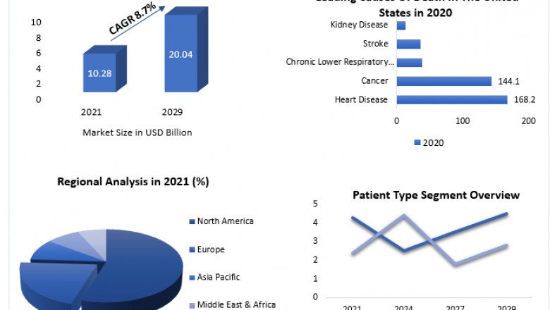 Defibrillators Market Size, Share, Growth & Trend Analysis Report by 2027