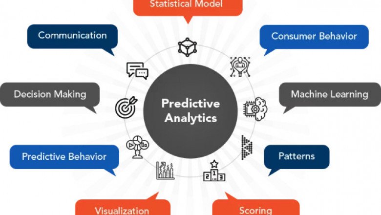 Predictive Analytics Market Research Report on Current Status and Future Growth Prospects to 2030