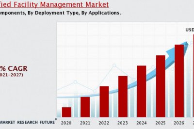 Unified Facility Management Market: A Surging Demand by 2030
