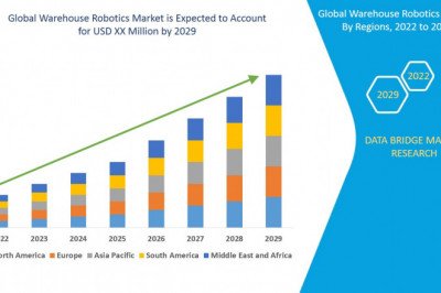 Warehouse Robotics Market, Applications and Market– Industry Analysis, Size, Share, Growth and Forecast 2029
