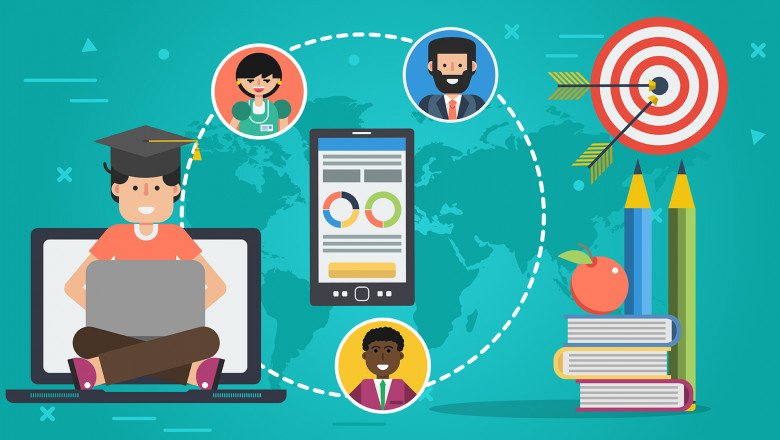 School Management System Market to Witness Robust Growth by 2030 | Top Players