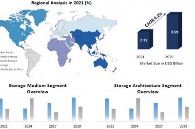 AI Powered Storage Market Top Manufacturers