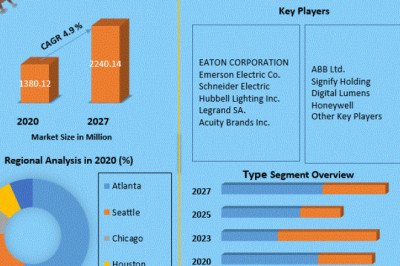 United States Emergency Lighting Market Application