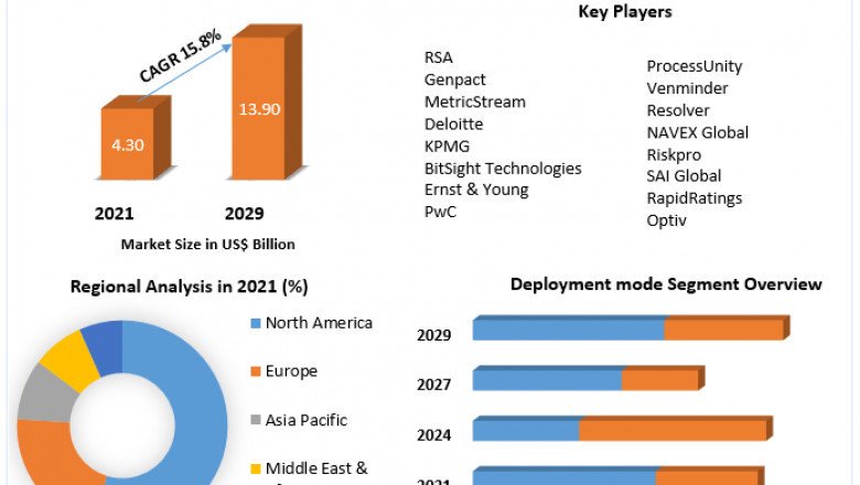 Third-Party Risk Management Market Global Demand, Sales, Consumption and Forecasts to forecast 2027