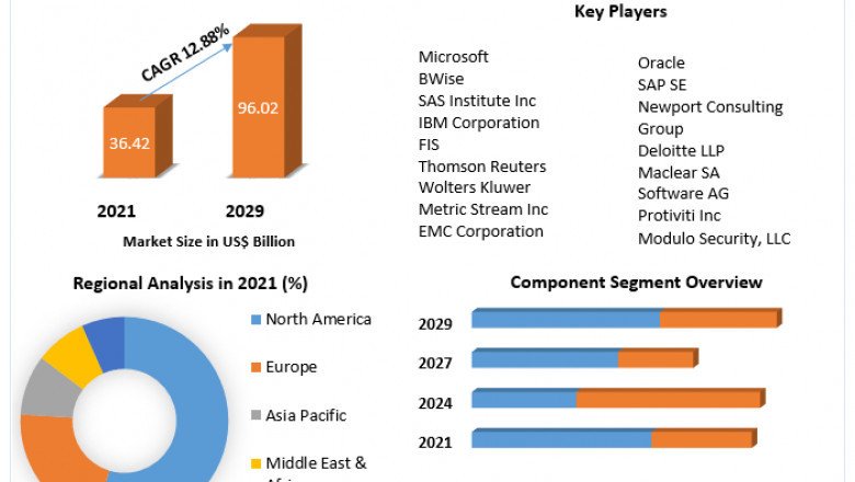 Enterprise Governance, Risk, and Compliance Market Global Production, Growth, Share, Demand and Applications Forecast to 2027