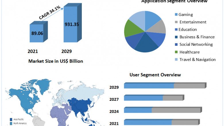 Mobile Cloud Market Share, Size, New Opportunities, Growth Share, Future Trends & Forecast 2029