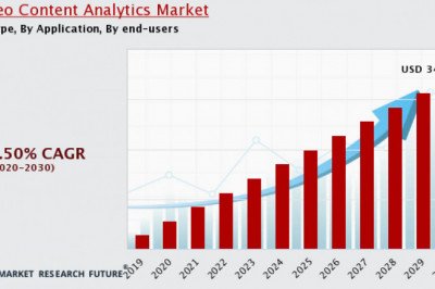 Video Content Analytics Market Size, Share, Growth, Analysis, Trend, and Forecast Research Report by 2030