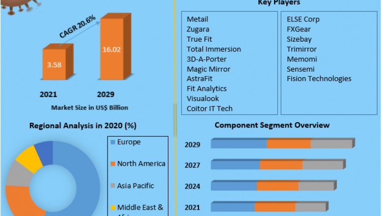 Virtual Fitting Room Market Global Demand, Sales, Consumption and Forecasts to forecast 2027