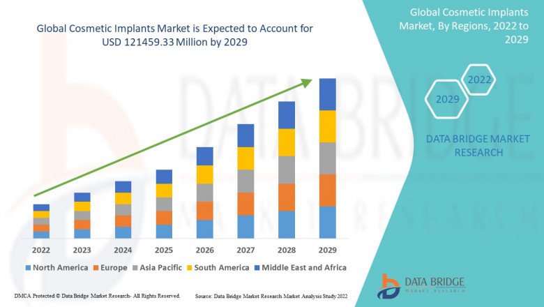 Cosmetic Implants Market Analysis on Size, Size, Cost Structure, Prominent Key Players Analysis and Forecast