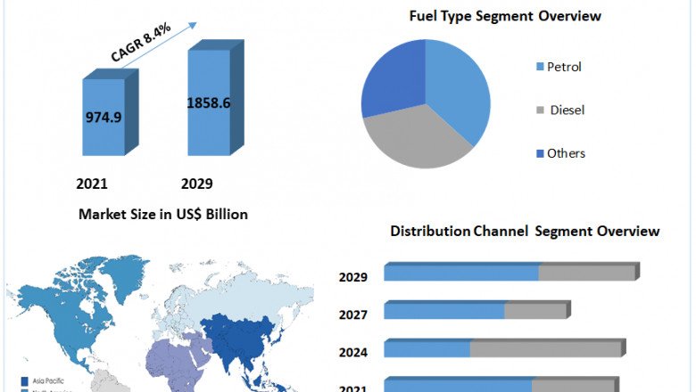 Used Car Market Share, Trends & Emerging Growth Prospects, Growth, Segment, Trends and Forecast to 2029
