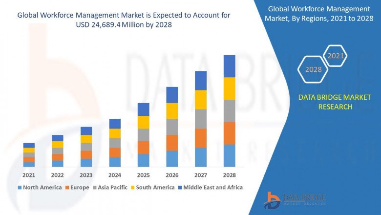 Workforce Management Market Growth Drivers; Opportunities