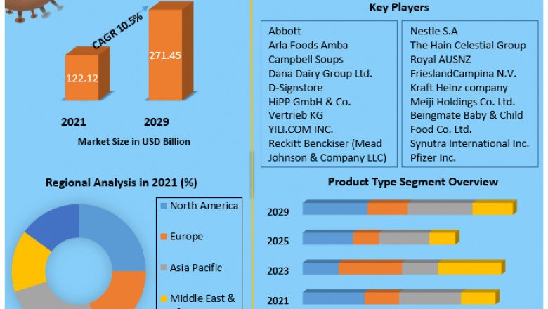 Maltodextrin Market Key Company Profiles, Types, Applications and Forecast to 2027