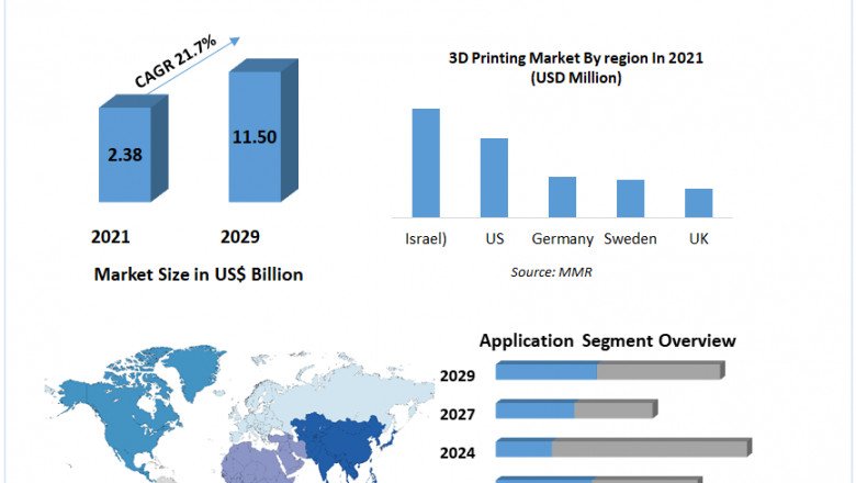 3D Printing Automotive Market Size, Research, Share, Industry Trends And Forecast 2029