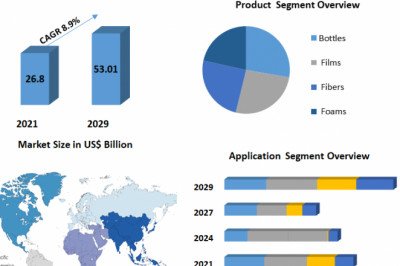 Recycled Plastics Market Size, By Connector, By Application And Forecast 2029