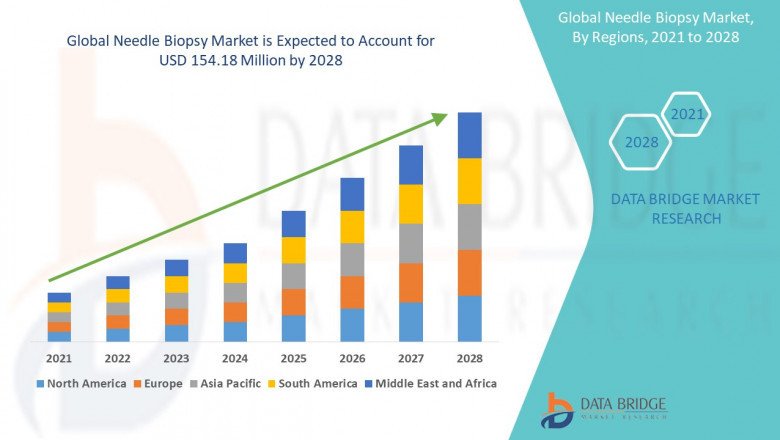 Aspiration & Biopsy Needles Market by Product & Procedure