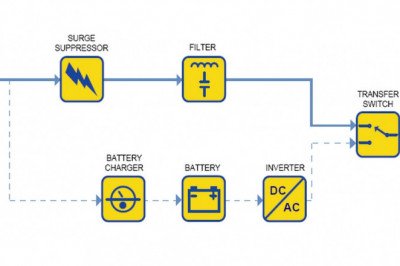 Know About the Efficiency of Green UPS and How it is Calculated?