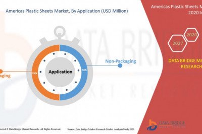 Americas Plastic Sheets Market – Industry Trends and Forecast to 2027