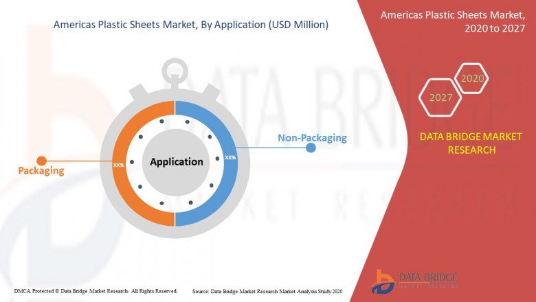 Plastic Films and Sheets Market Size & Share Report, 2027