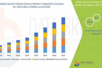 Vaccine Delivery Devices Market Size, Share, Trends 2028